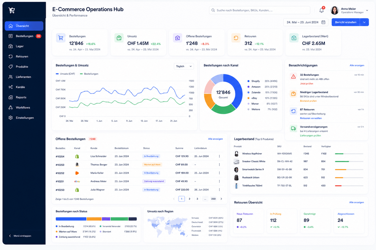 E-Commerce Operations Hub mit Bestellungen, Lagerbestand, Retouren und kanalubergreifenden Reports