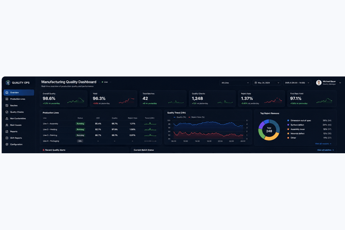 Manufacturing Quality Dashboard mit Produktionskennzahlen, Chargen, Sensorwerten und Qualitaetsmonitoring